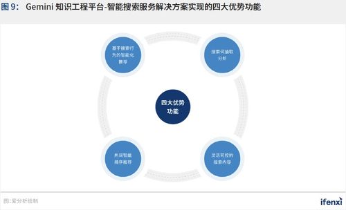 2021愛分析中國人工智能應用趨勢報告 新基建助推，AI應用邁入軟件開發新階段